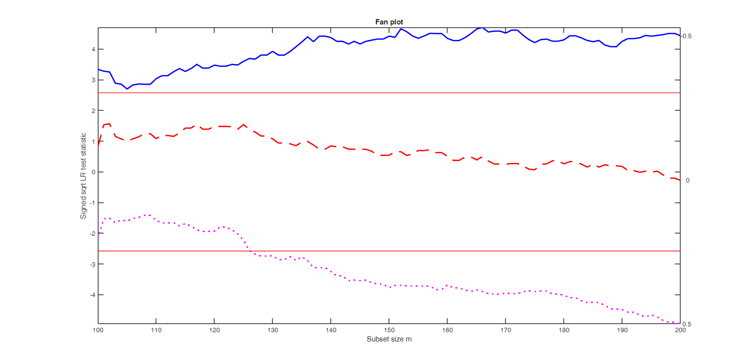 Click here for the graphical output of this example (link to Ro.S.A. website).